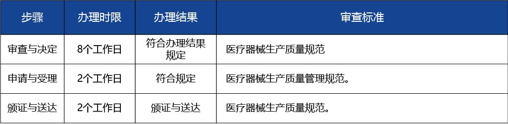 黑龍江2_醫療器械生產許可證核發（醫療器械注冊人制度下核發）2 副本.jpg