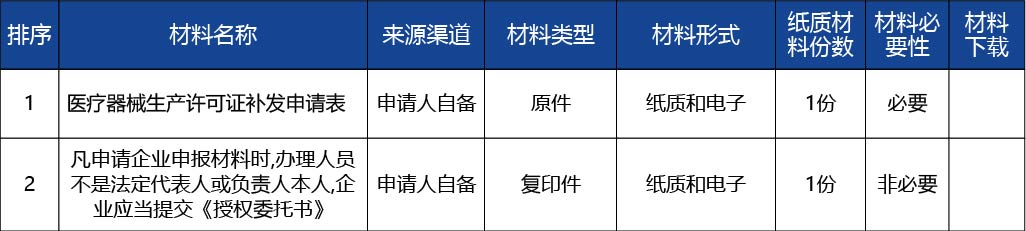 黑龍江2_醫(yī)療器械生產(chǎn)許可證補(bǔ)發(fā)3.jpg