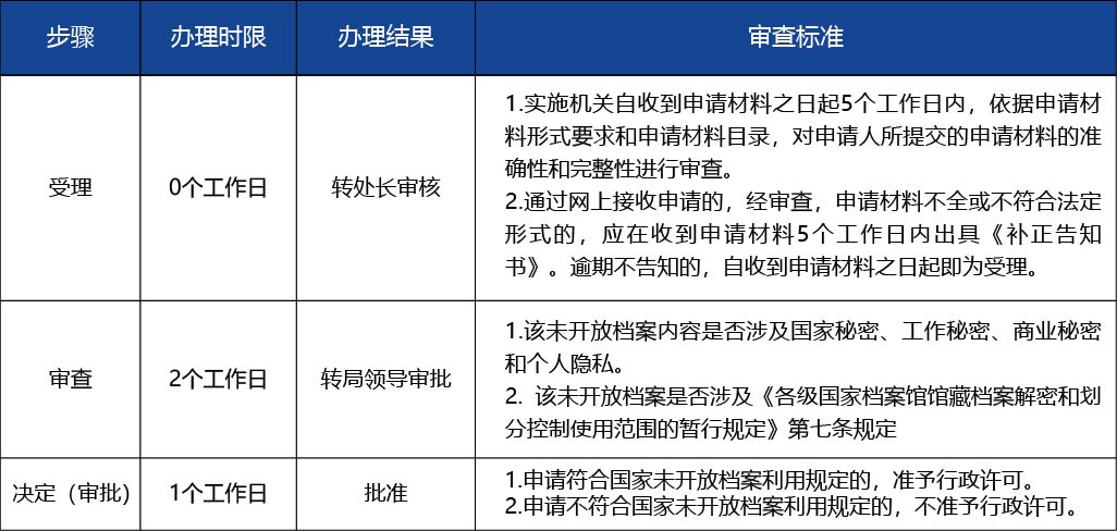 黑龍江2_醫(yī)療器械生產(chǎn)許可證補(bǔ)發(fā)2.jpg