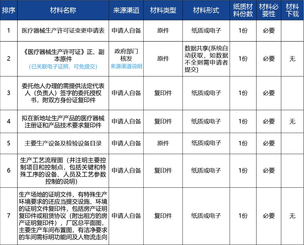 黑龍江2_醫療器械生產許可證變更（生產地址非文字性變更）4.jpg