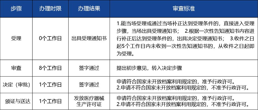 黑龍江2_醫療器械生產許可證變更（生產地址非文字性變更）3.jpg