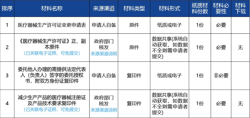 黑龍江2_醫療器械生產許可證變更（減少委托-受托生產產品）3.jpg