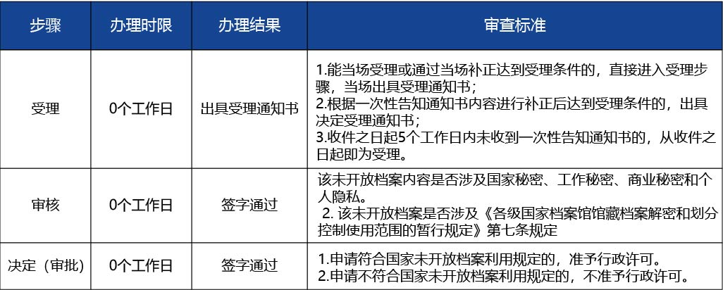 黑龍江2_醫療器械生產許可證變更（減少委托-受托生產產品）2.jpg