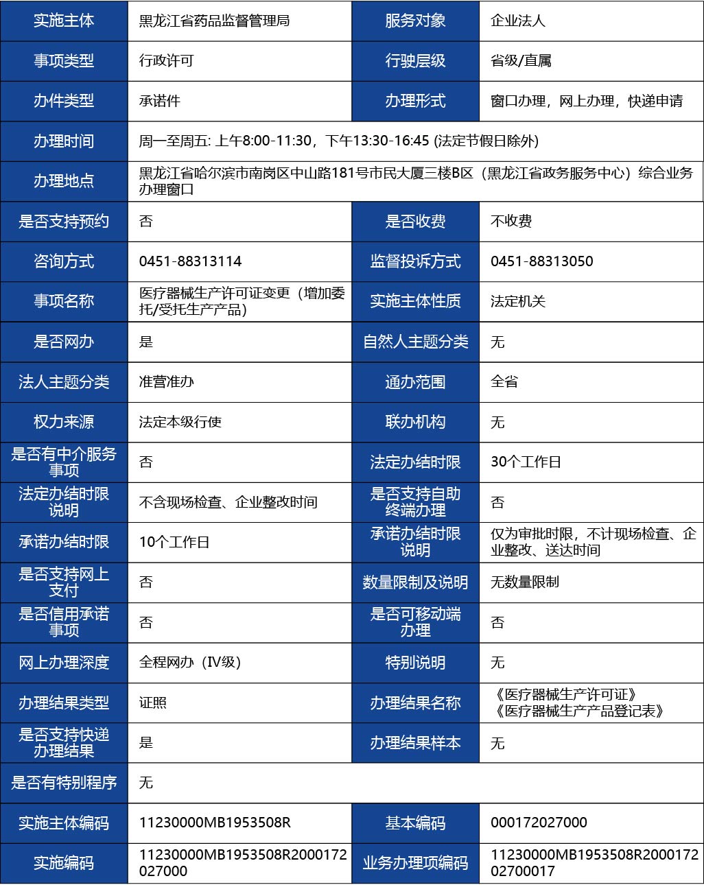 黑龍江2_醫療器械生產許可證變更（增加委托-受托生產產品）1.jpg
