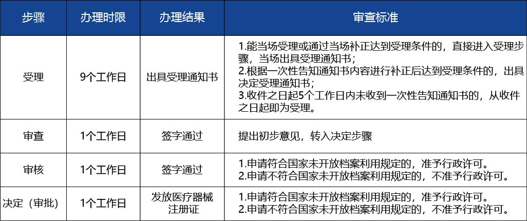 黑龍江2_醫療器械生產許可證變更（增加委托-受托生產產品）2.jpg