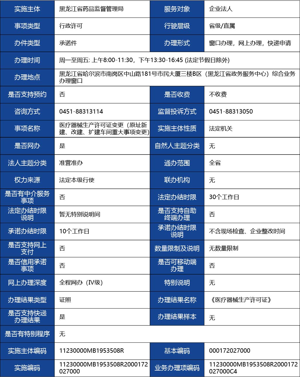 黑龍江2_醫療器械生產許可證變更（原址新建、改建、擴建車間重大事項變更）1.jpg
