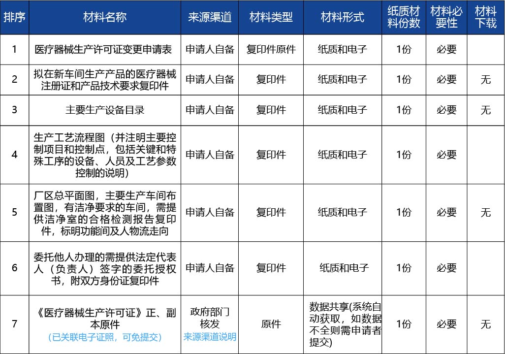 黑龍江2_醫療器械生產許可證變更（原址新建、改建、擴建車間重大事項變更）4.jpg