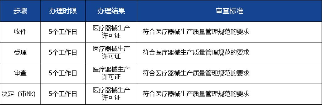 黑龍江2_醫療器械生產許可證變更（原址新建、改建、擴建車間重大事項變更）2.jpg