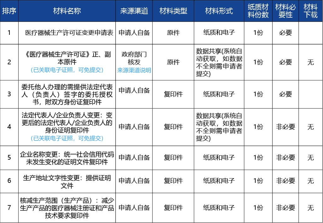 黑龍江2_醫療器械生產許可證變更 （法定代表人4.jpg