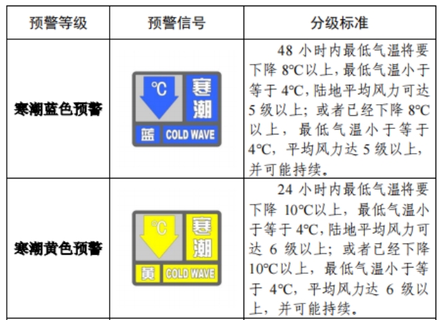 寒潮公眾健康防護指南