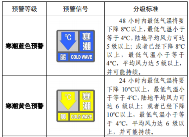 《寒潮公眾健康防護指南》解讀