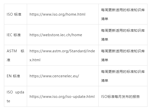 醫療器械資料與數據查詢超強合集-55個權威網址