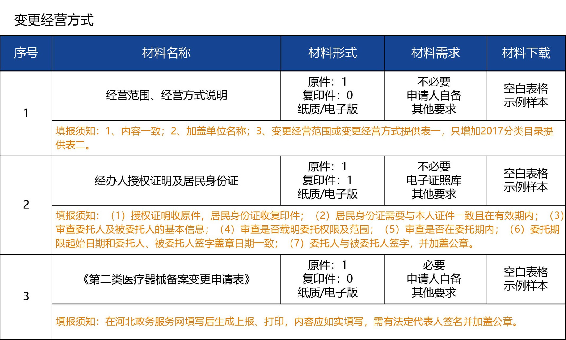 河北省_變更05.jpg