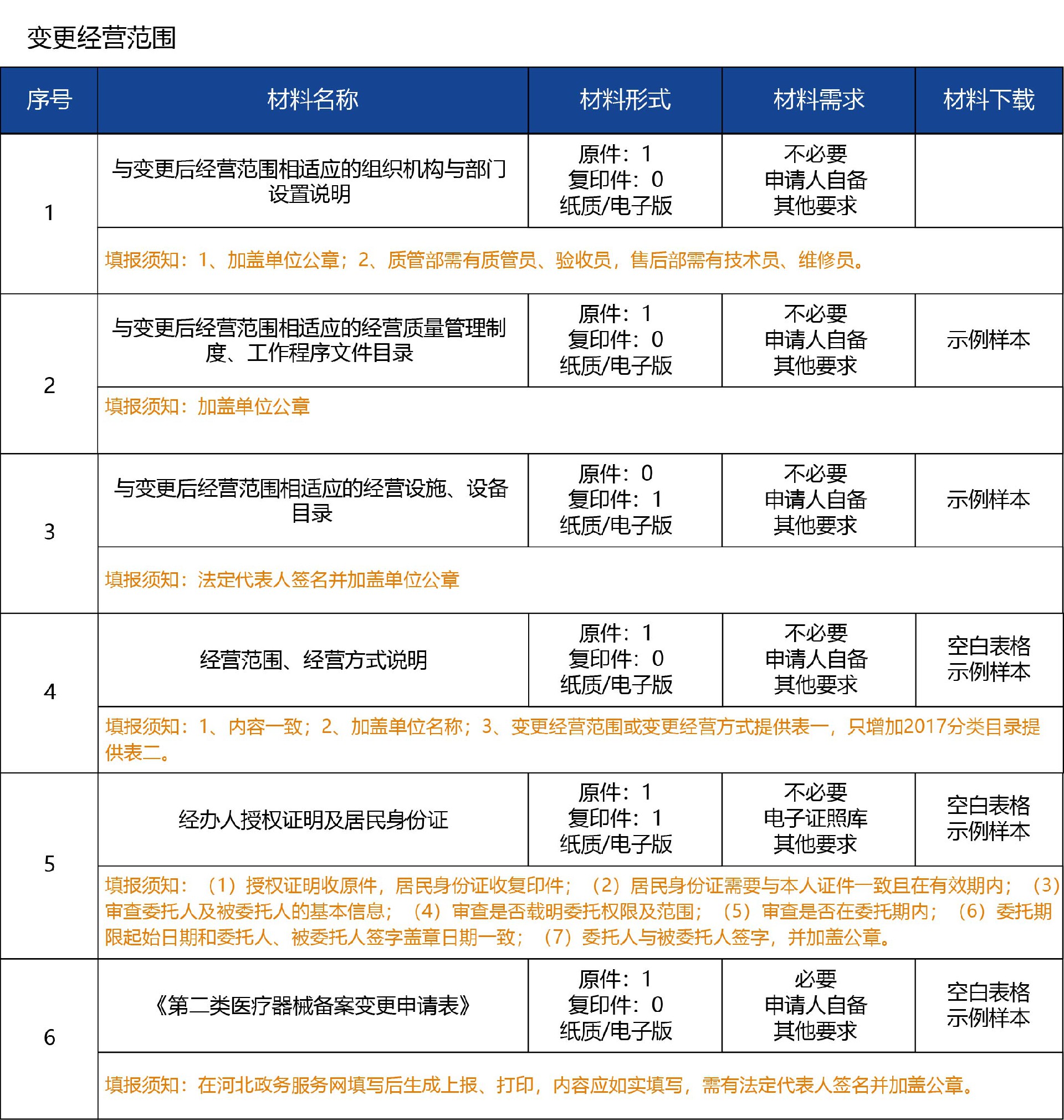 河北省_變更06.jpg