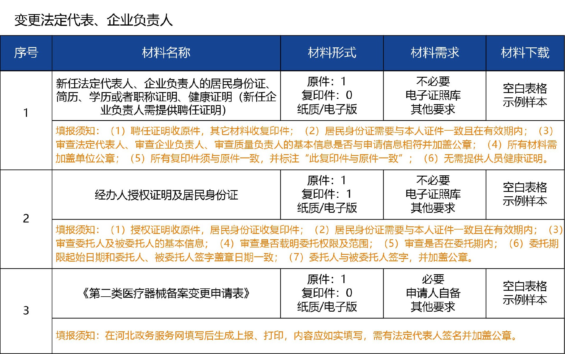 河北省_變更08.jpg
