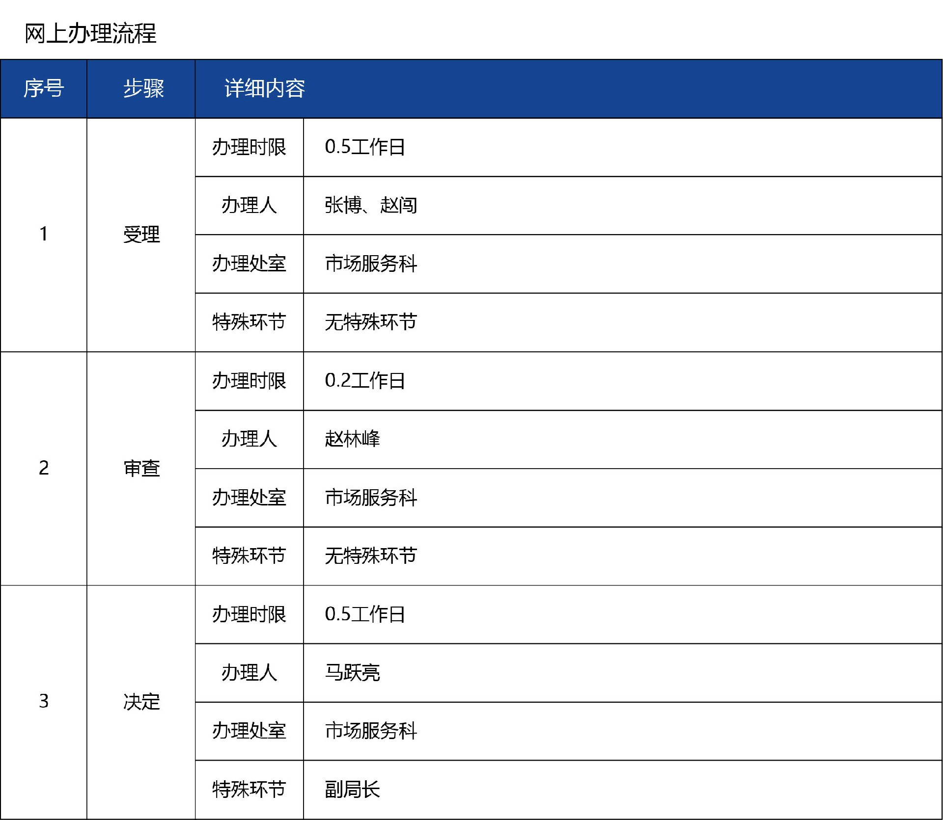 河北省_變更09.jpg
