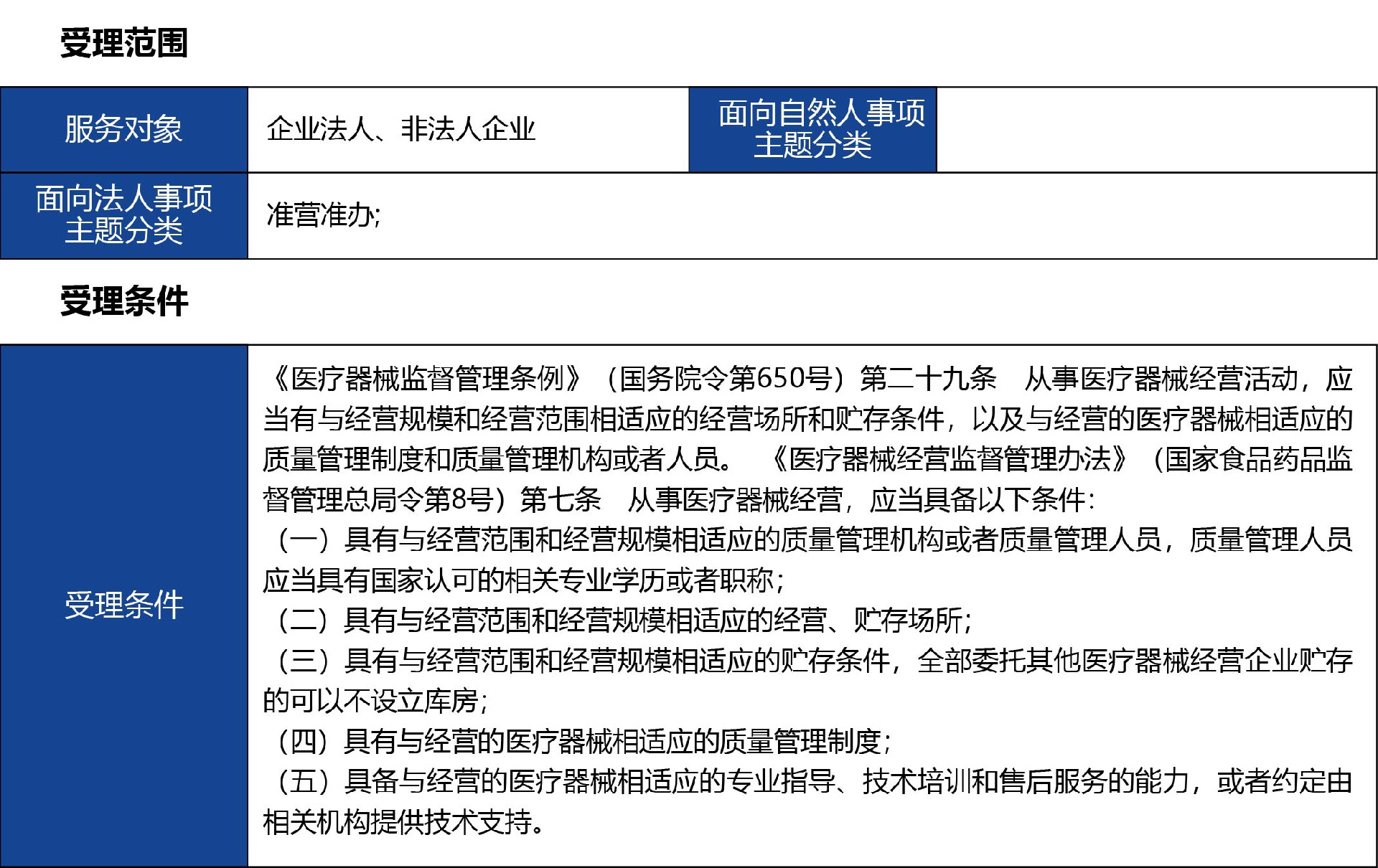 河北省_核發02.jpg