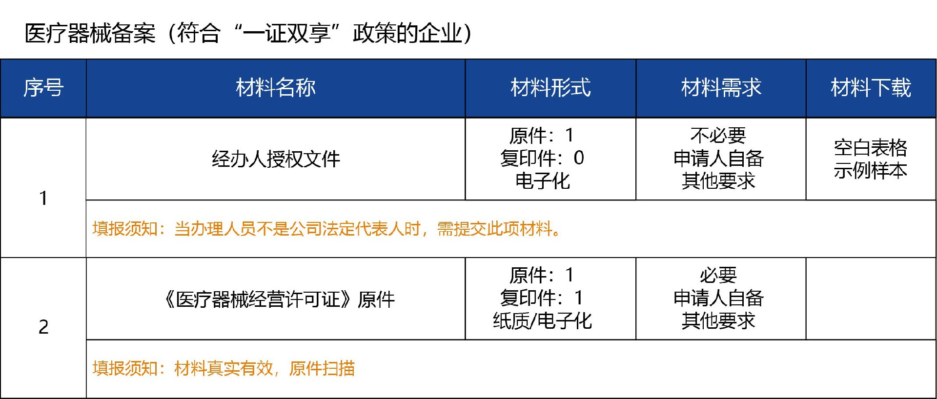 河北省_核發03.jpg