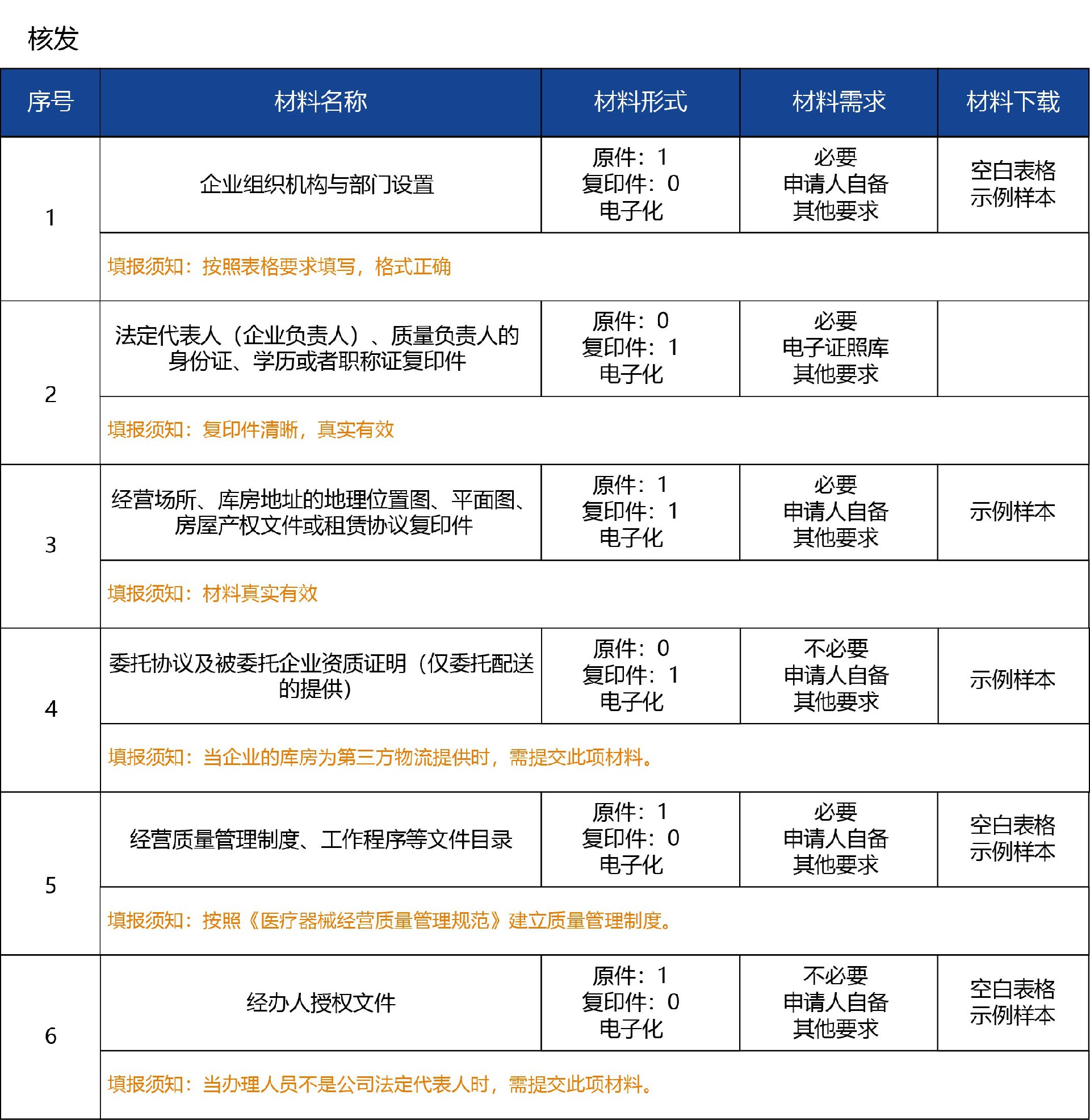 河北省_核發04.jpg