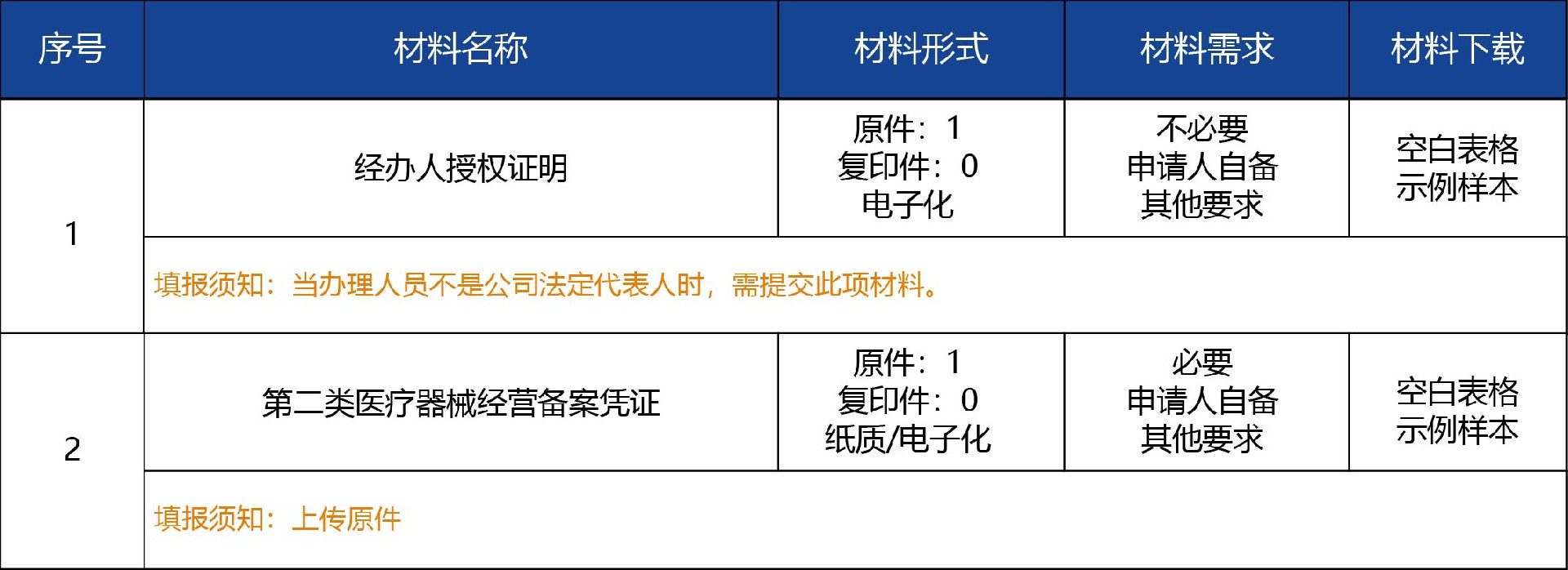 河北省_注銷03.jpg