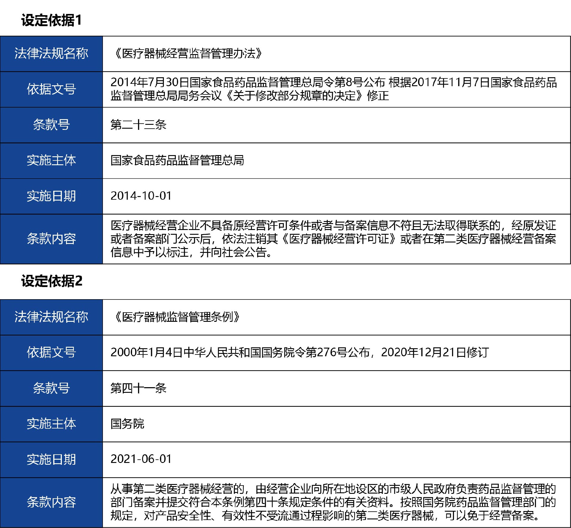 河北省_注銷05.jpg