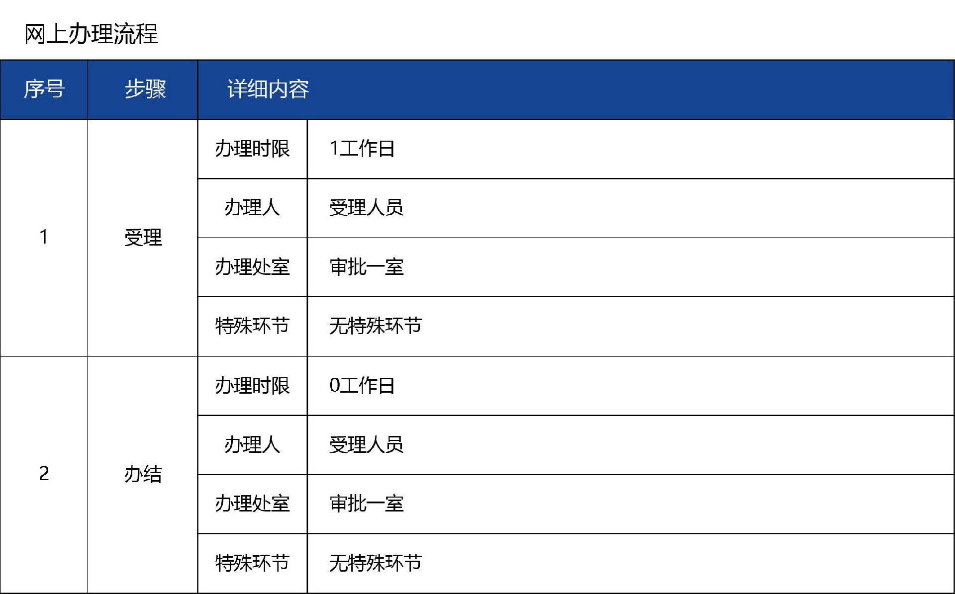 河北省_注銷04.jpg