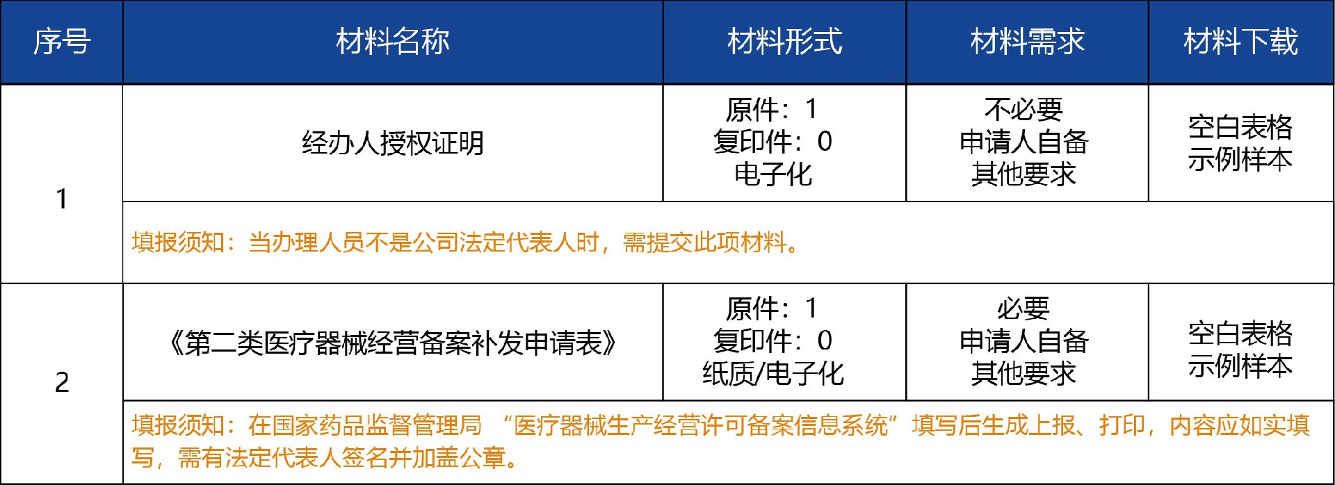 河北省_補(bǔ)發(fā)03.jpg