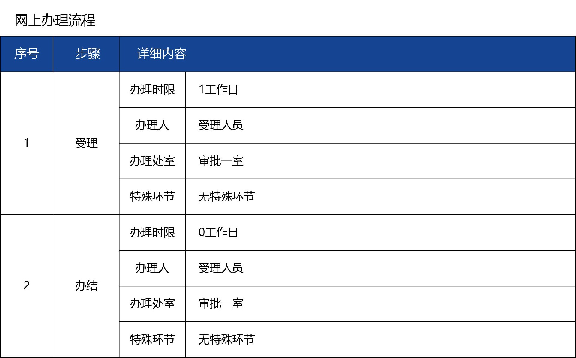 河北省_補(bǔ)發(fā)04.jpg