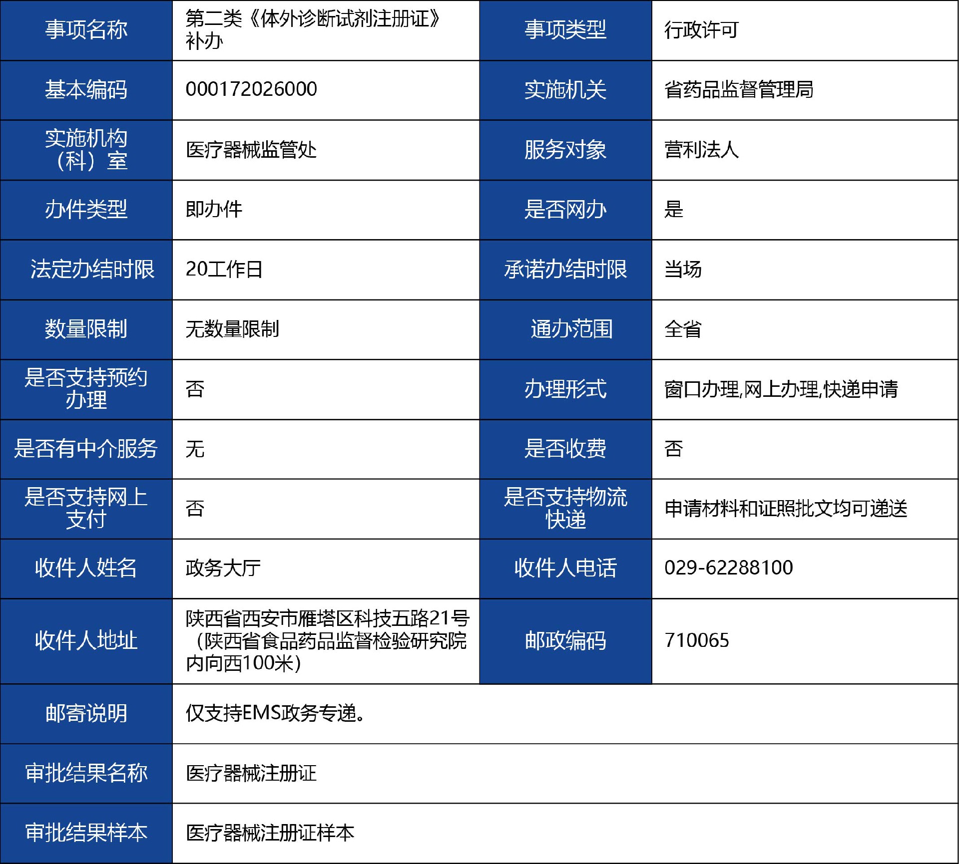 陜西省_第二類《體外診斷試劑注冊證》補辦1.jpg