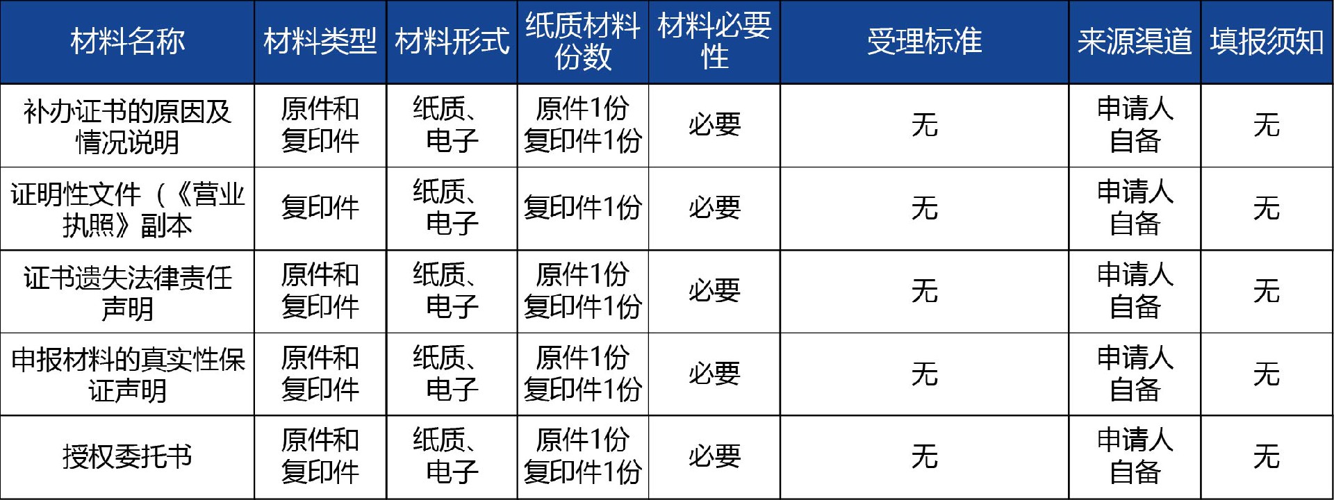 陜西省_第二類《體外診斷試劑注冊證》補辦2.jpg