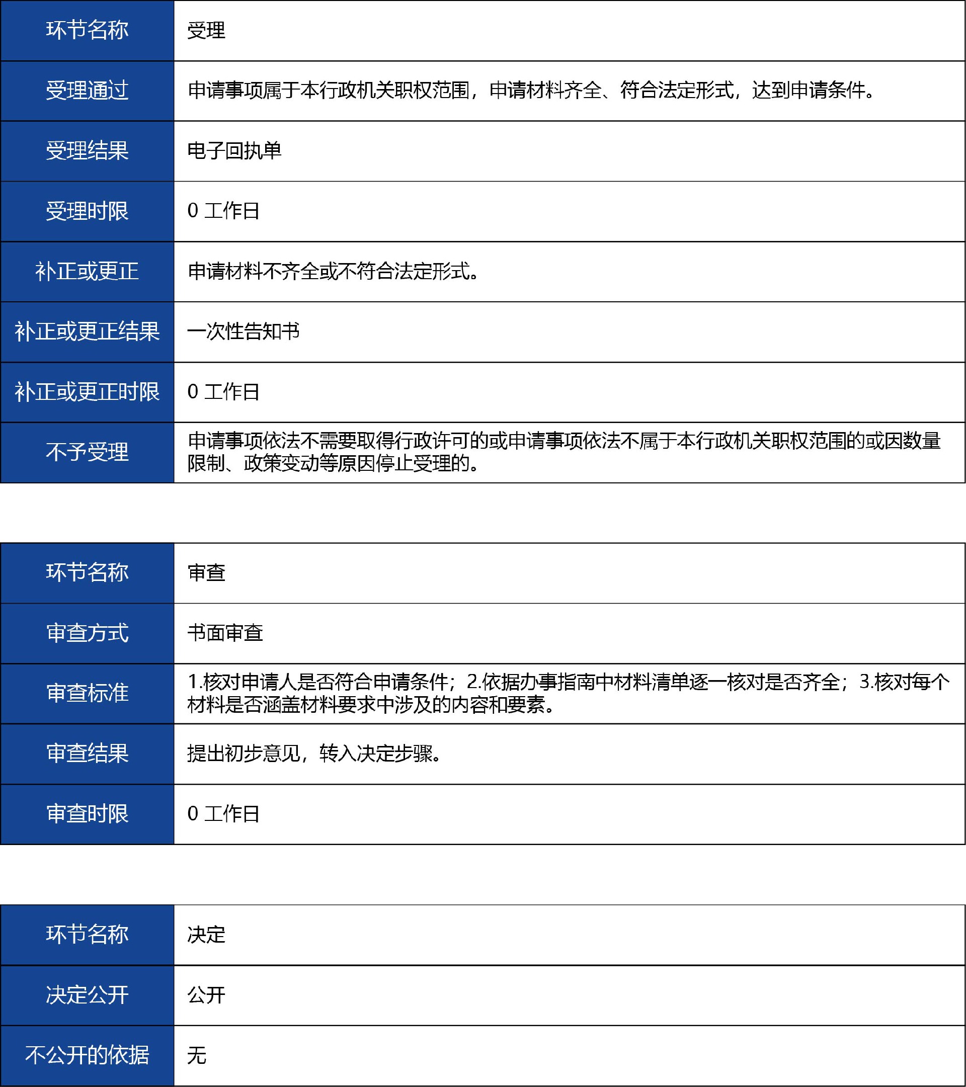 陜西省_第二類《體外診斷試劑注冊證》補辦3.jpg