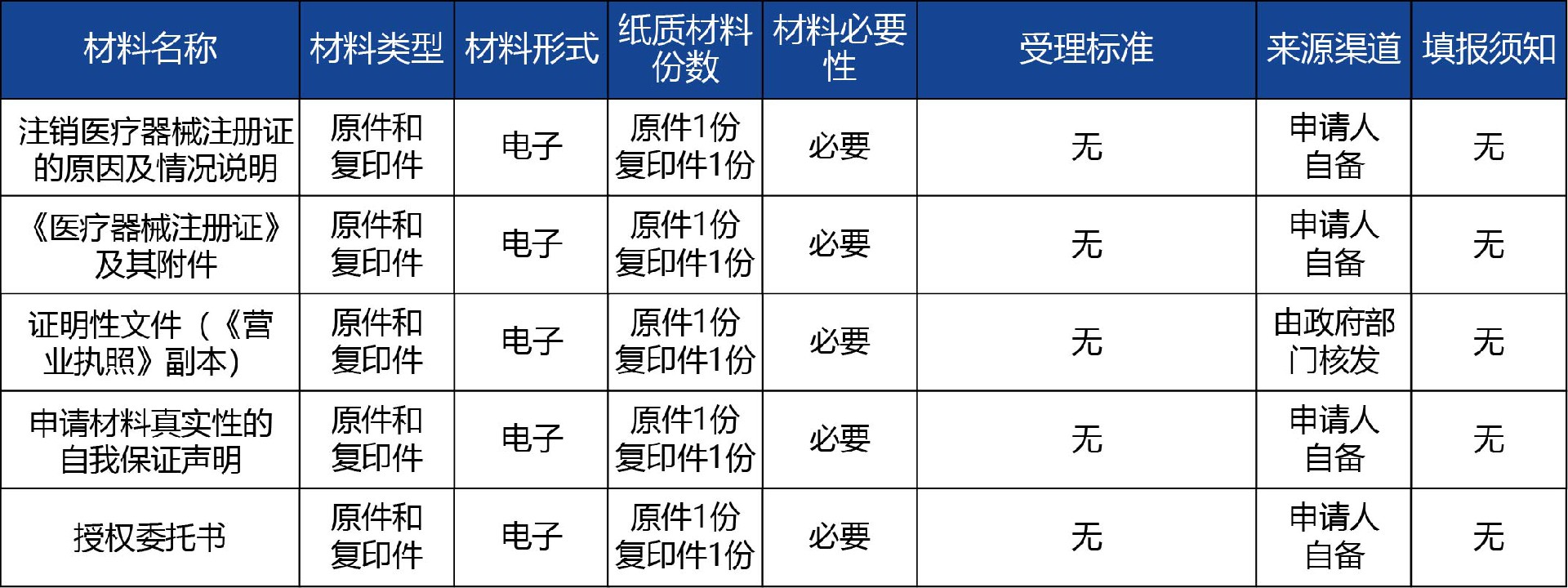 陜西省_第二類《醫療器械注冊證》注銷2.jpg