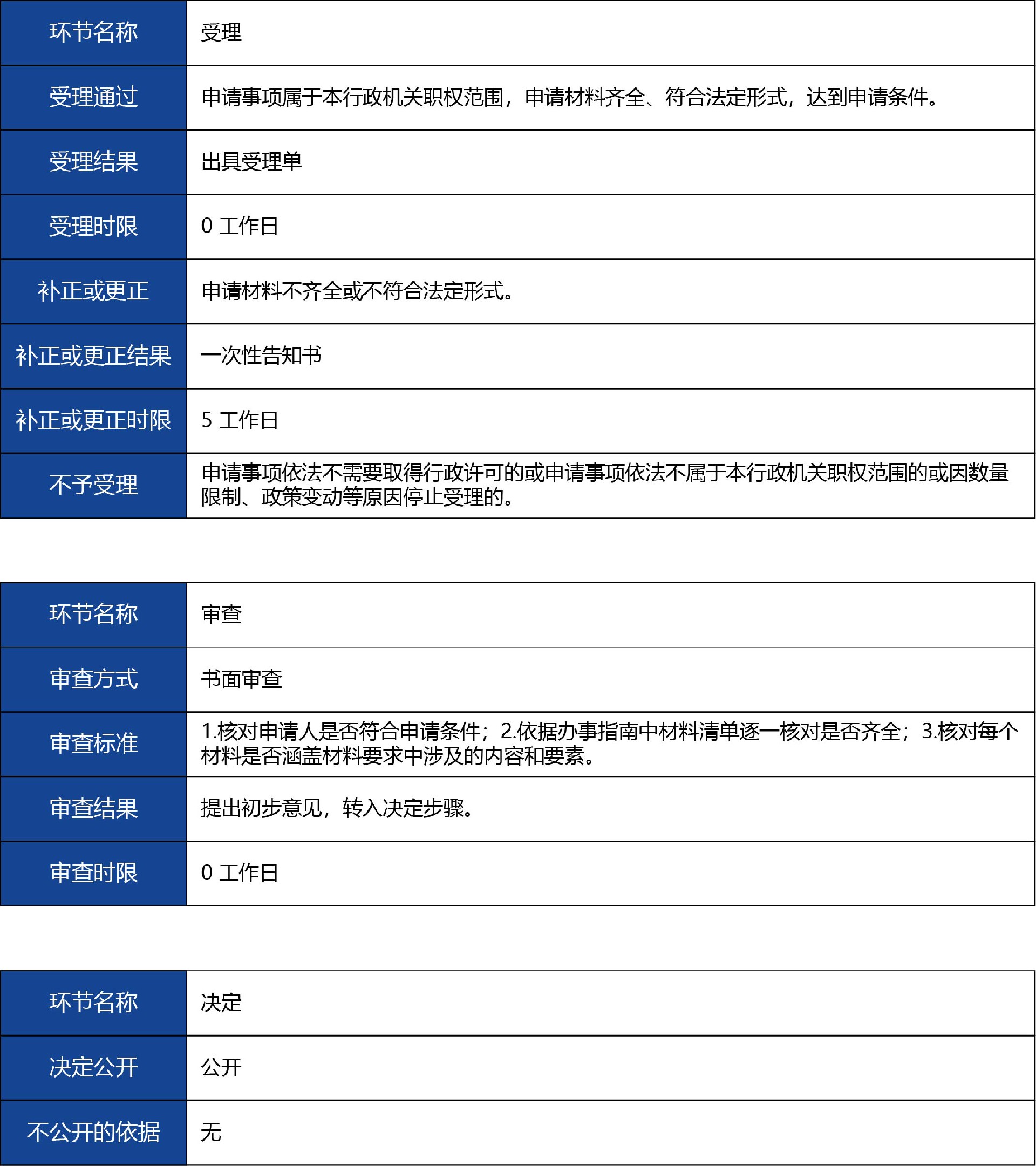 陜西省_第二類《醫療器械注冊證》注銷3.jpg