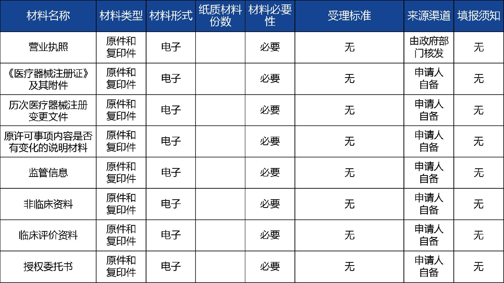 陜西省_第二類《醫(yī)療器械注冊(cè)證》延續(xù)2.jpg