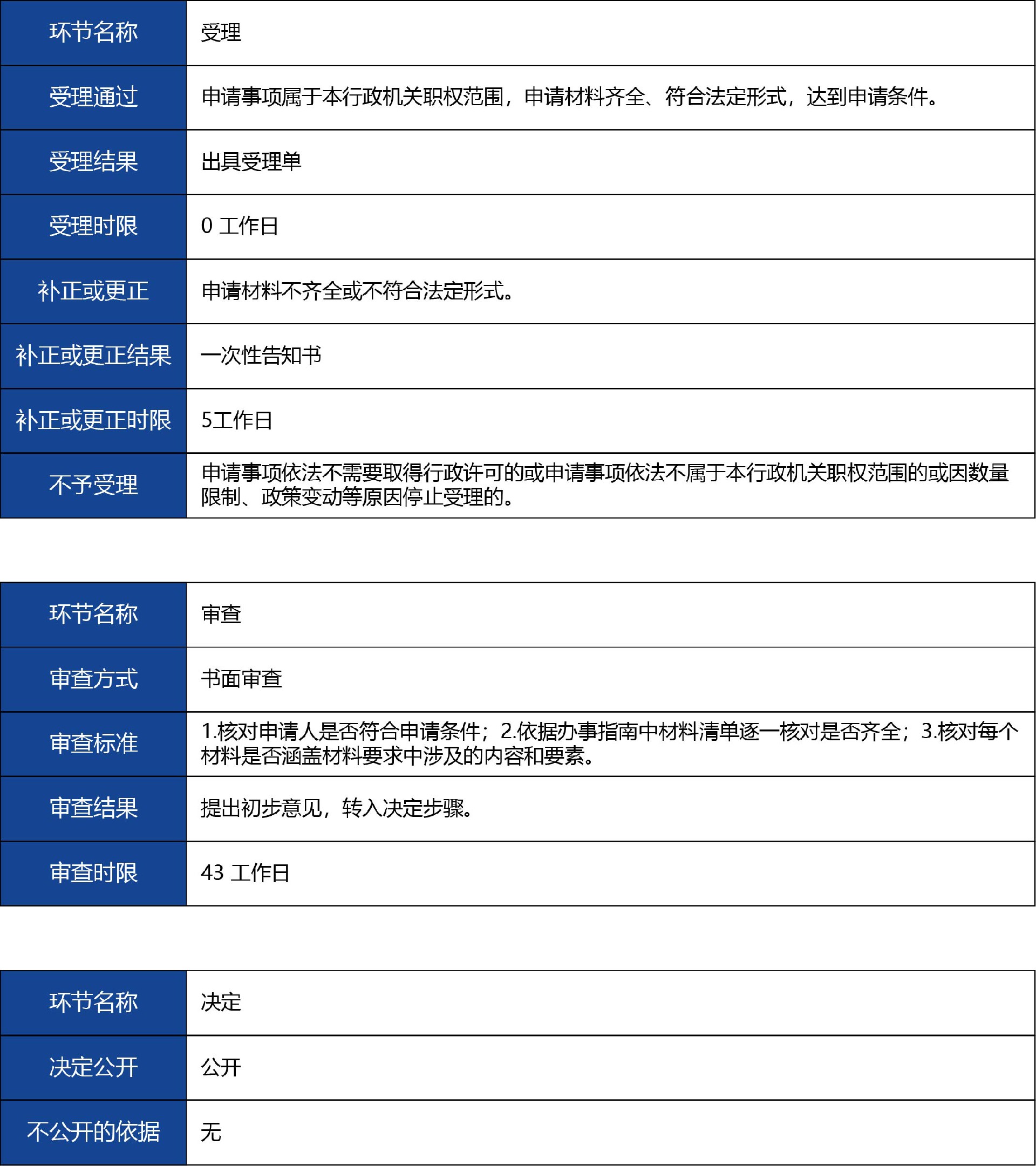 陜西省_第二類《醫(yī)療器械注冊(cè)證》延續(xù)3.jpg