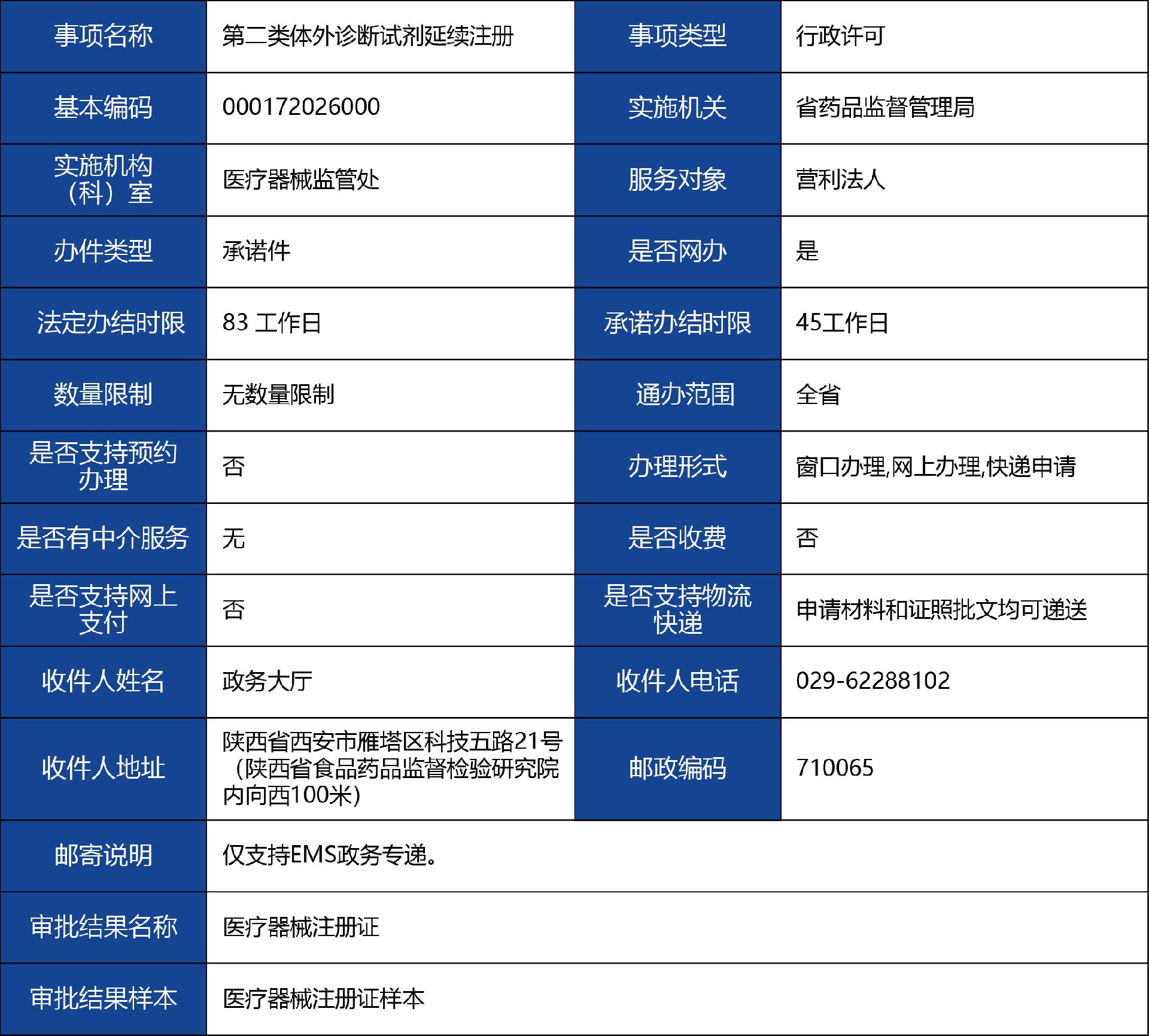 陜西省_第二類體外診斷試劑延續注冊1.jpg
