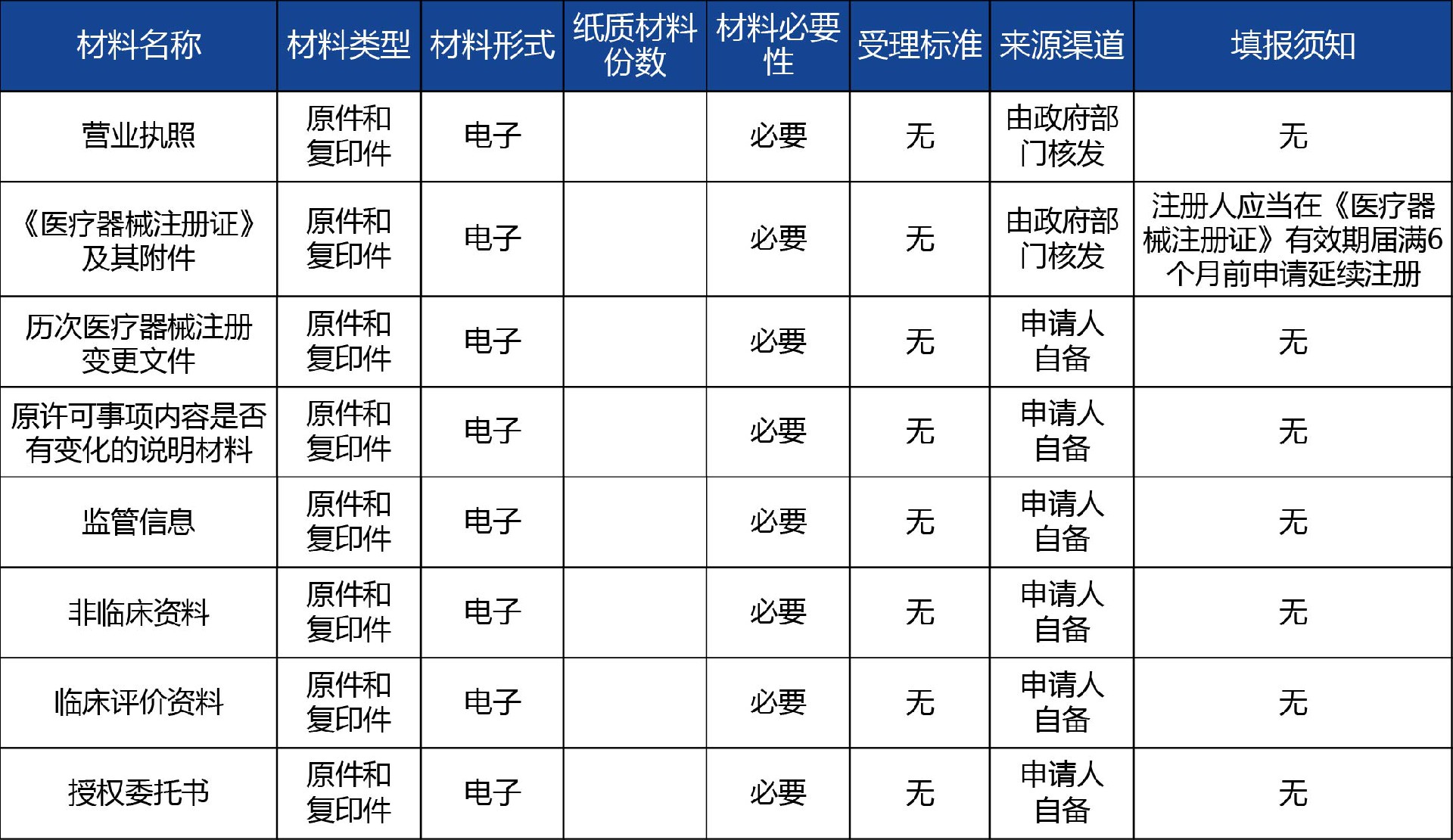 陜西省_第二類體外診斷試劑延續注冊2.jpg