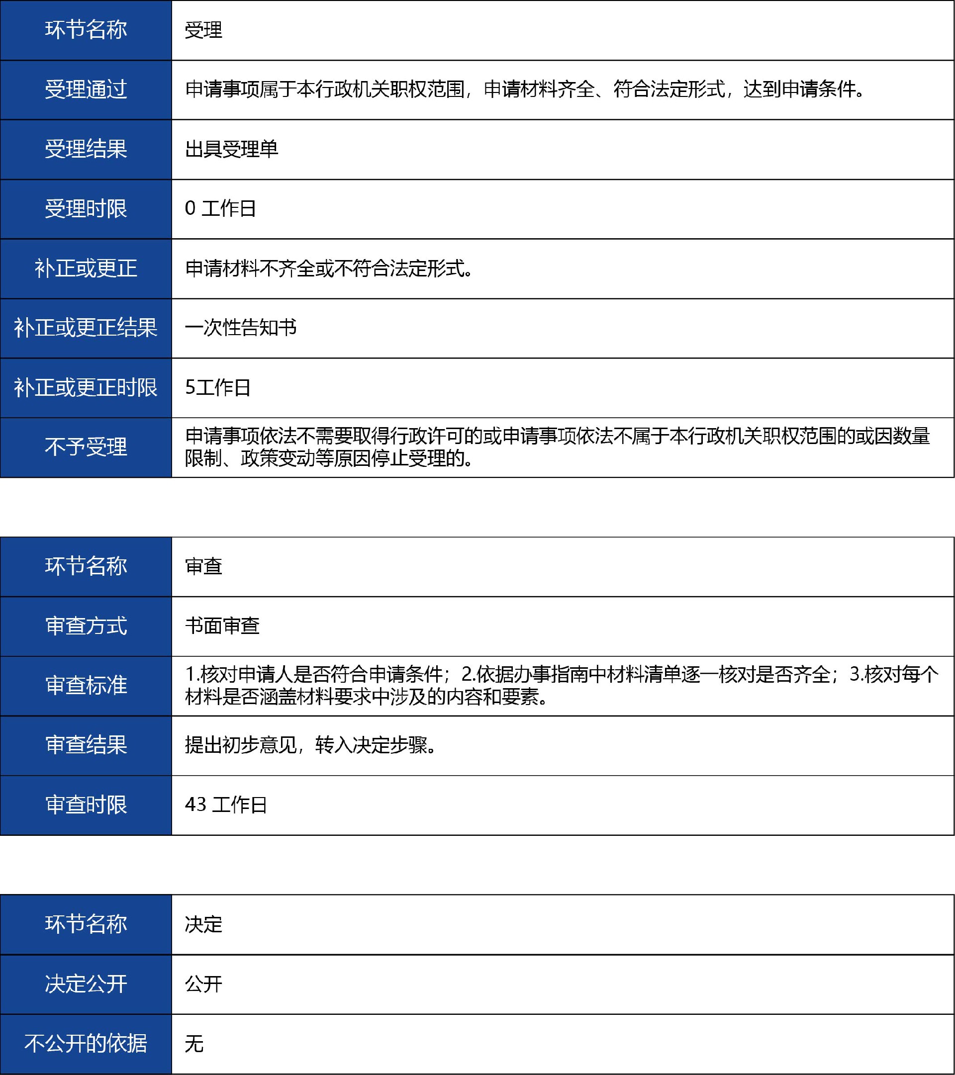 陜西省_第二類體外診斷試劑延續注冊3.jpg