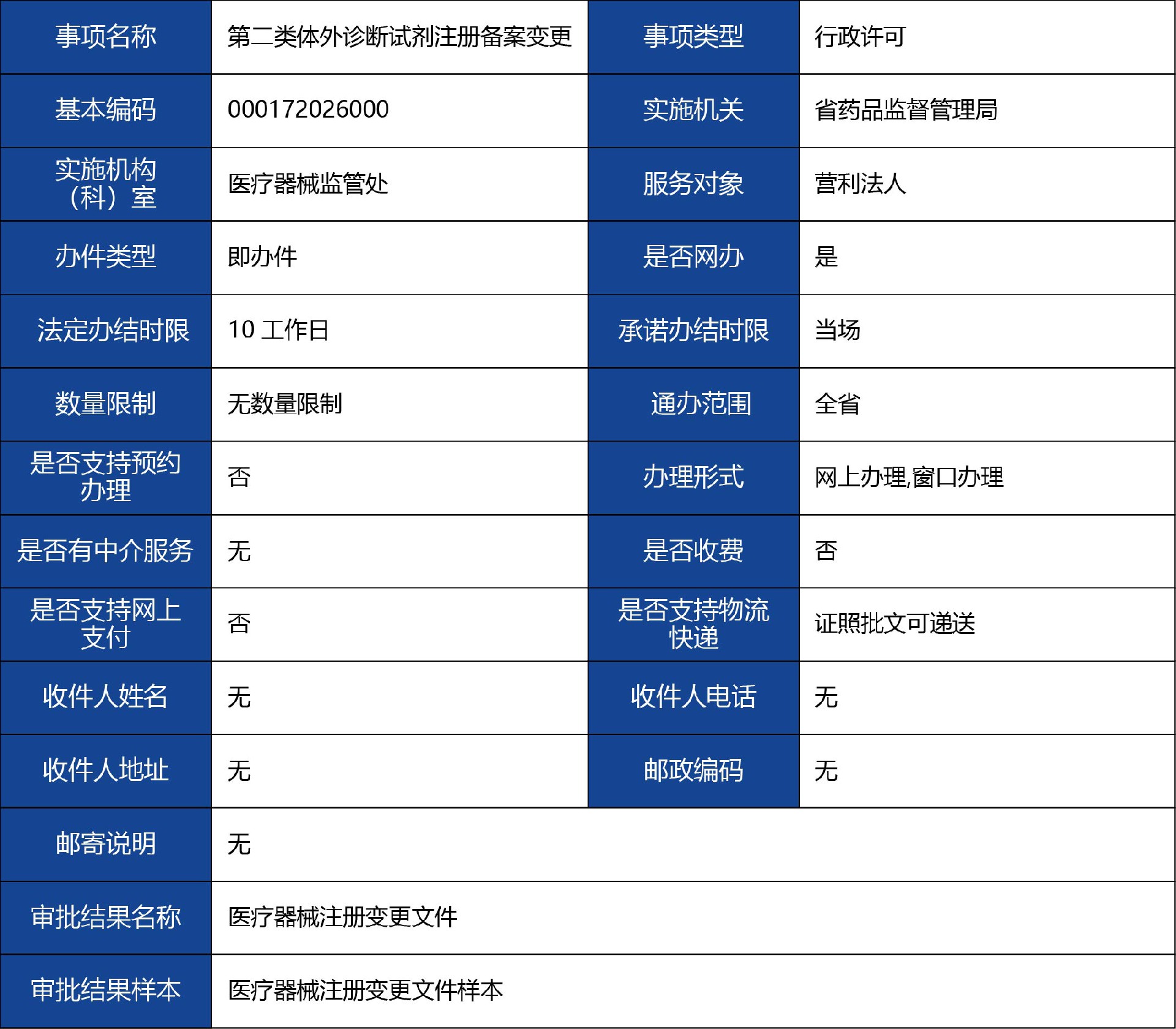 陜西省_第二類體外診斷試劑注冊備案變更1.jpg