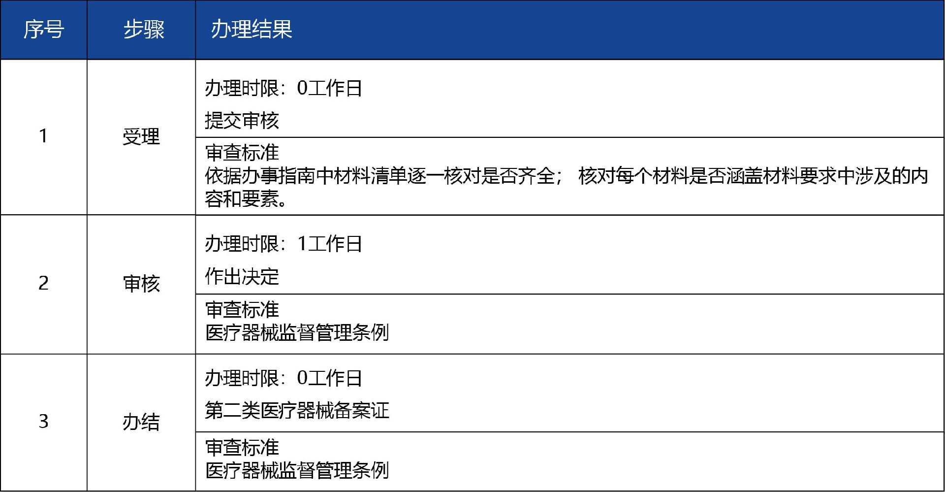 甘肅省_-第二類醫療器械經營備案3.jpg