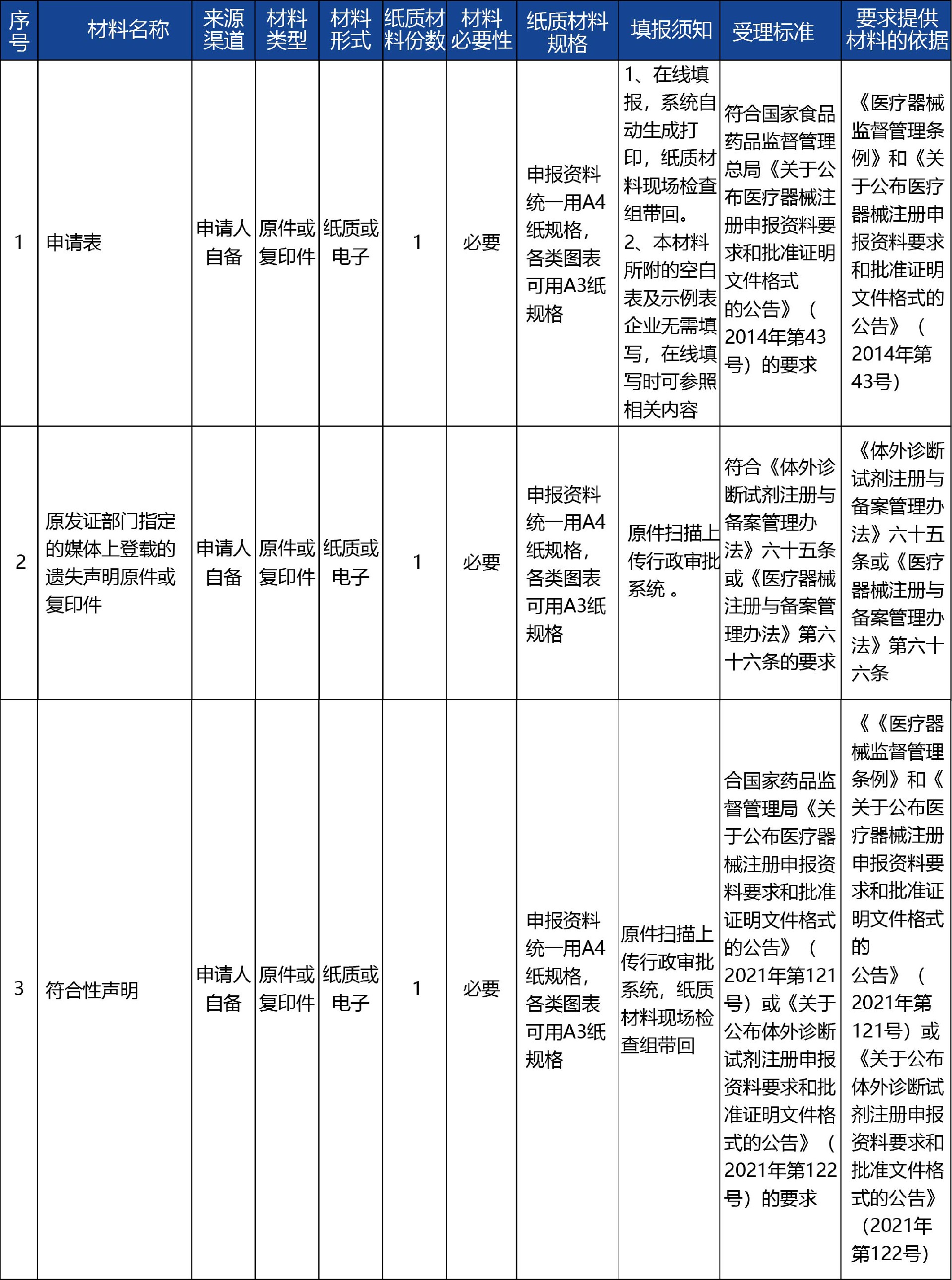甘肅省_-第二類醫療器械注冊證補辦3.jpg