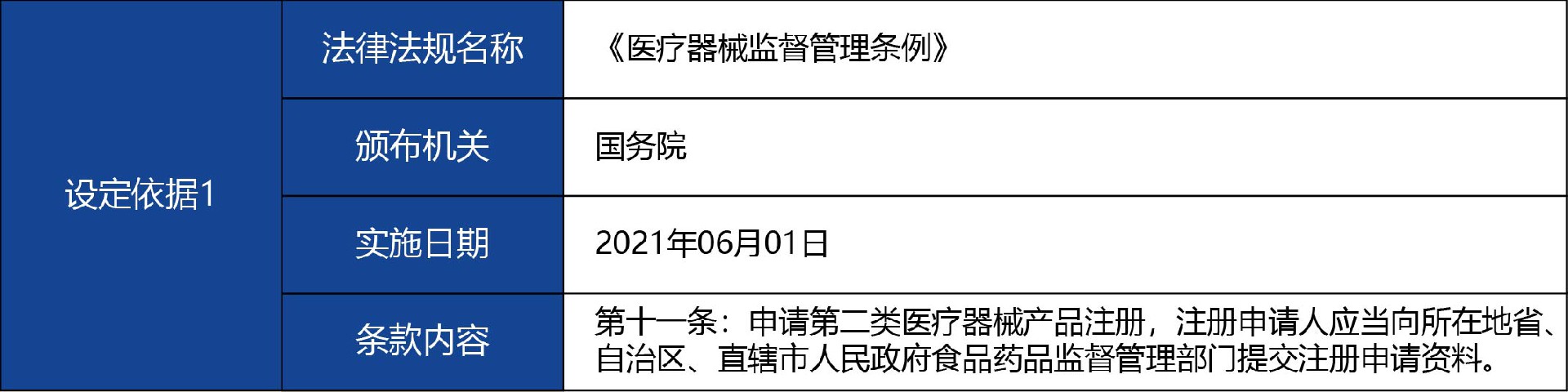 甘肅省_-第二類醫療器械注冊證補辦2.jpg