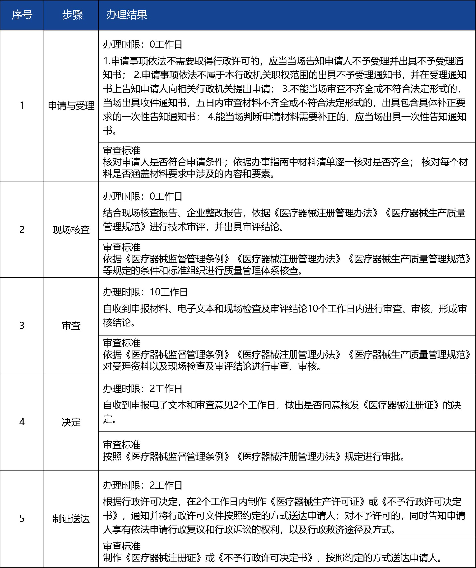 甘肅省02_第二類醫療器械產品延續注冊3.jpg