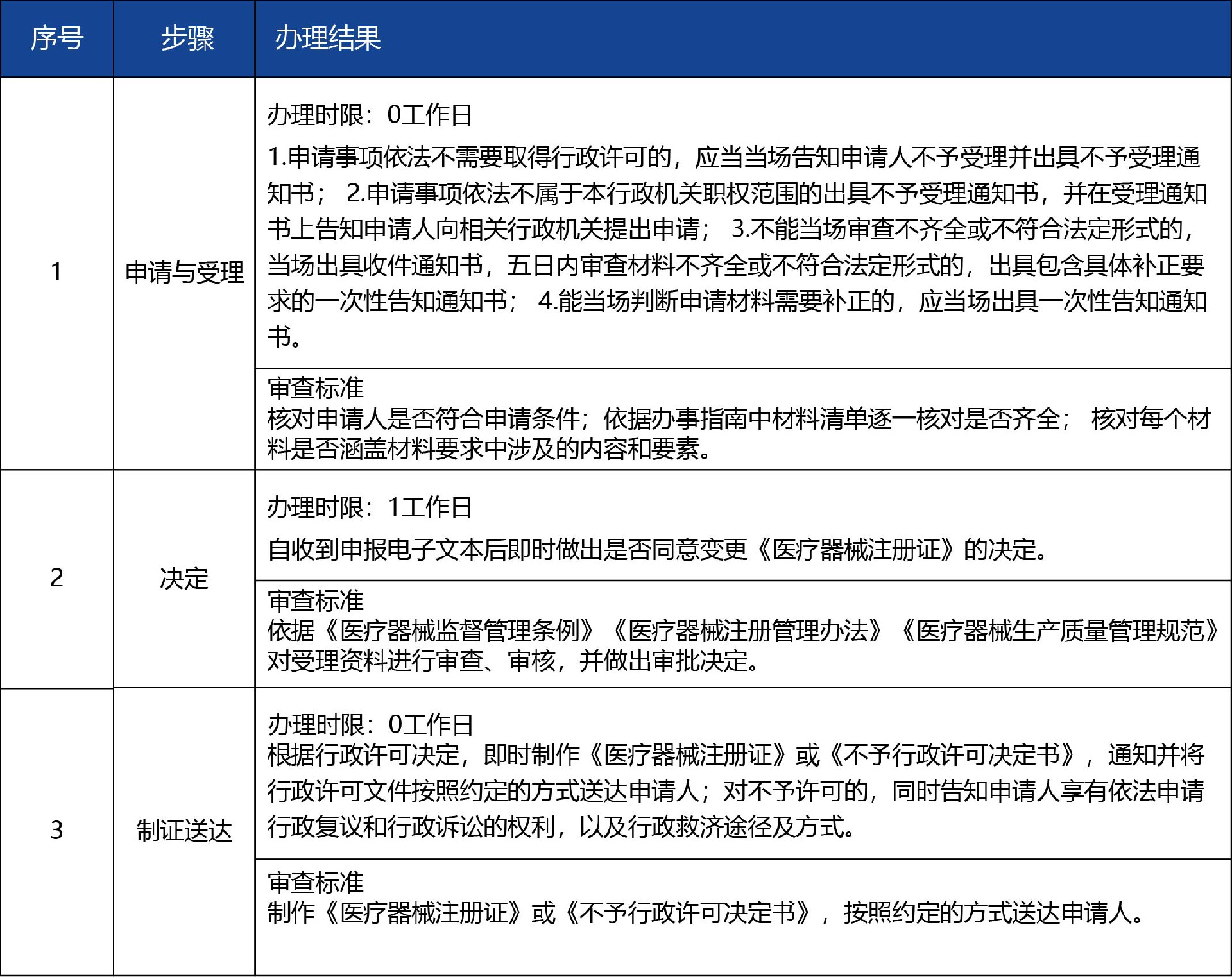 甘肅省02_第二類醫(yī)療器械產(chǎn)品注冊(cè)變更備案2.jpg