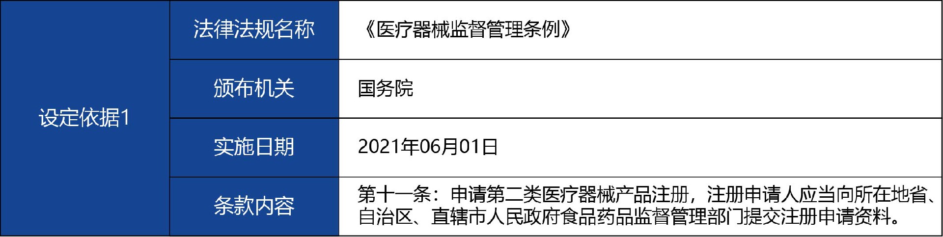 甘肅省02_第二類醫療器械產品注冊許可變更2.jpg