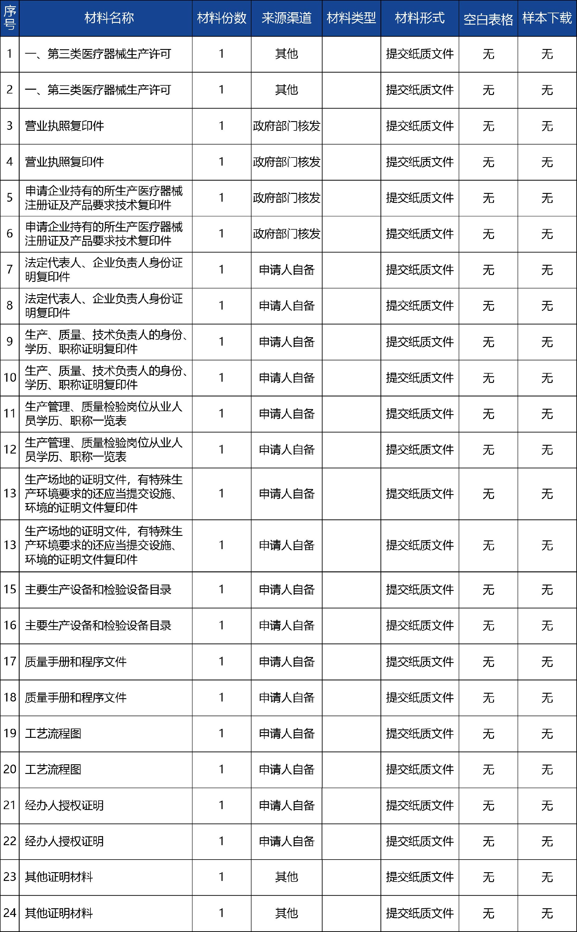 青海省_第二類醫療器械生產延續許可2.jpg