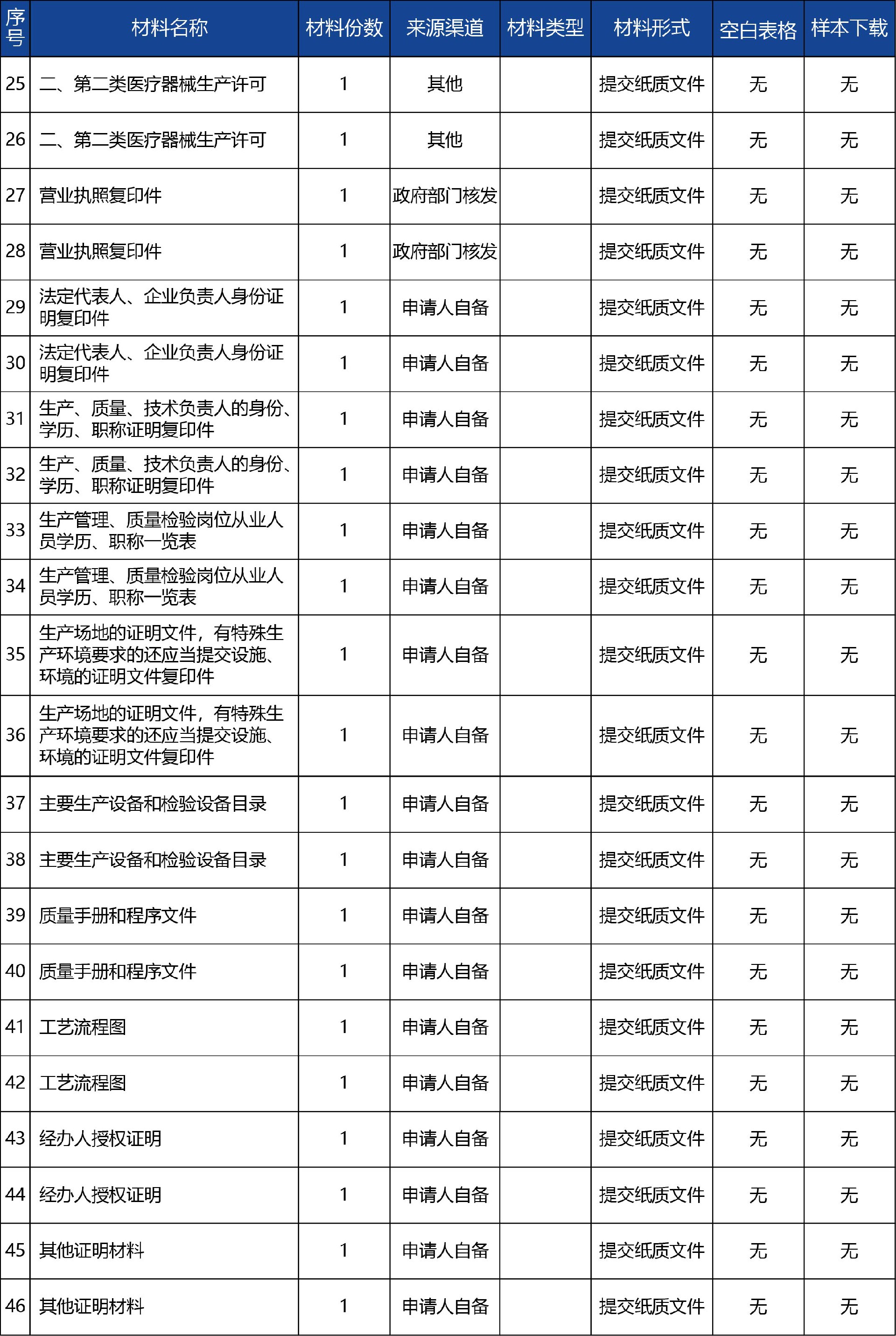 青海省_第二類醫療器械生產延續許可3.jpg