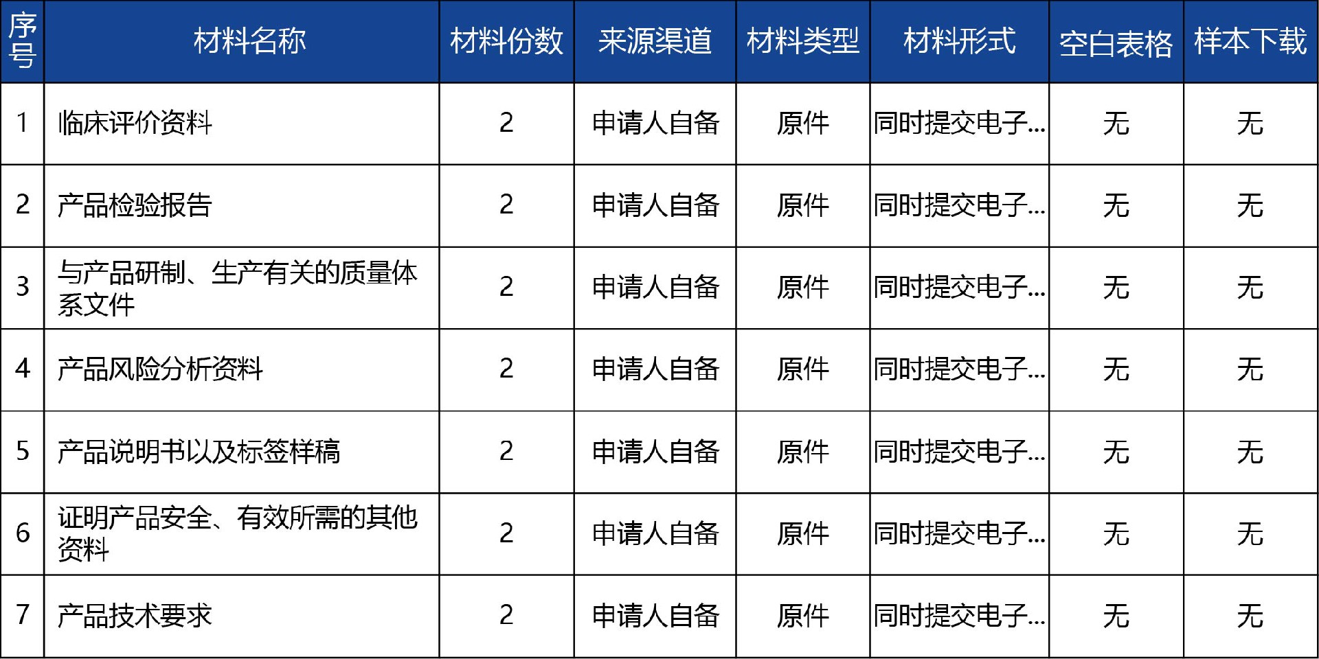 青海省_國產第二類醫療器械變更注冊2.jpg