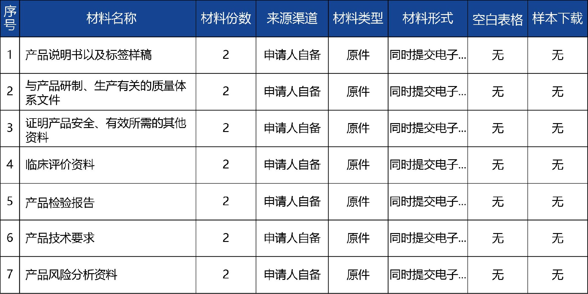 青海省_國產(chǎn)第二類醫(yī)療器械延續(xù)注冊2.jpg