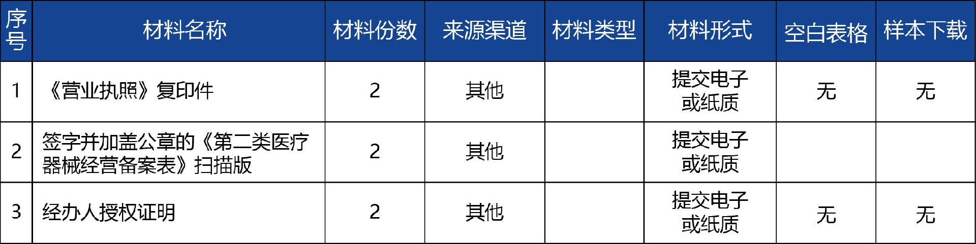 青海省_第二類醫療器械經營備案變更2.jpg